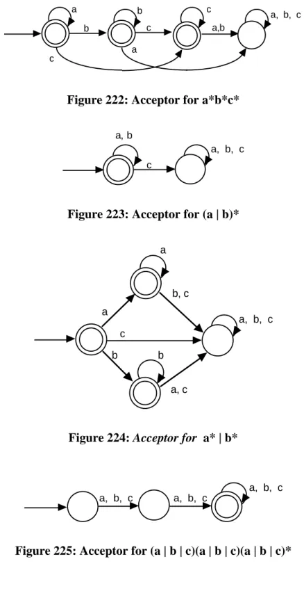 Figure 223: Acceptor for (a | b)*