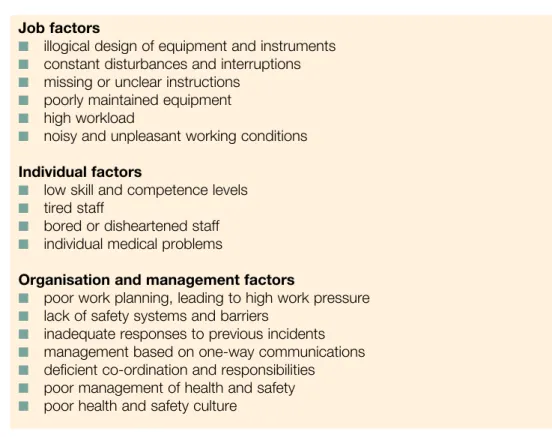 Figure 2 Types of human 