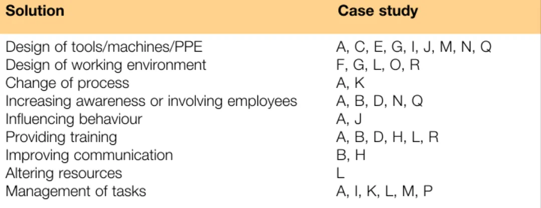 Table 7   Case studies listed by industrial sector