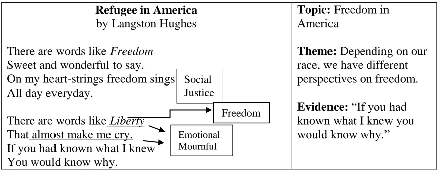 Figure 4.7: 