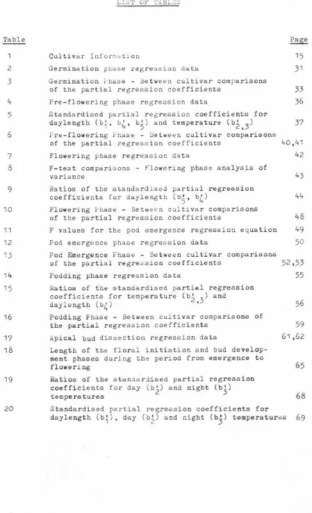 Table 1 Cultivar Info r~u tion 15 