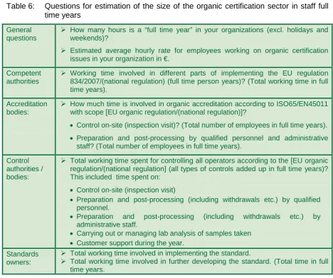 Table 6: Questions for estimation of the size of the organic certification sector in staff full time years 