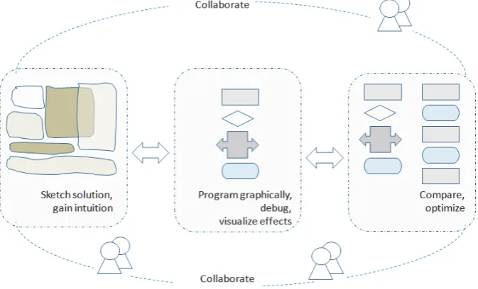 Figure 2. The Santa Claus puzzle in the cMinds learning environment [13] [17].  