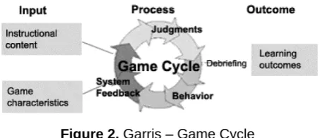 Figure 2. Garris – Game Cycle 
