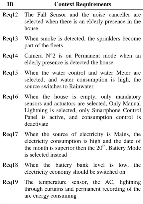 Table 2: Context Constraints 