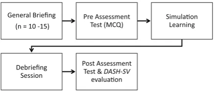 Figure 1. Flowchart showing the summary of