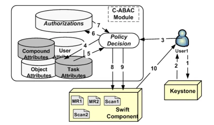 Figure 9. The enforcement model