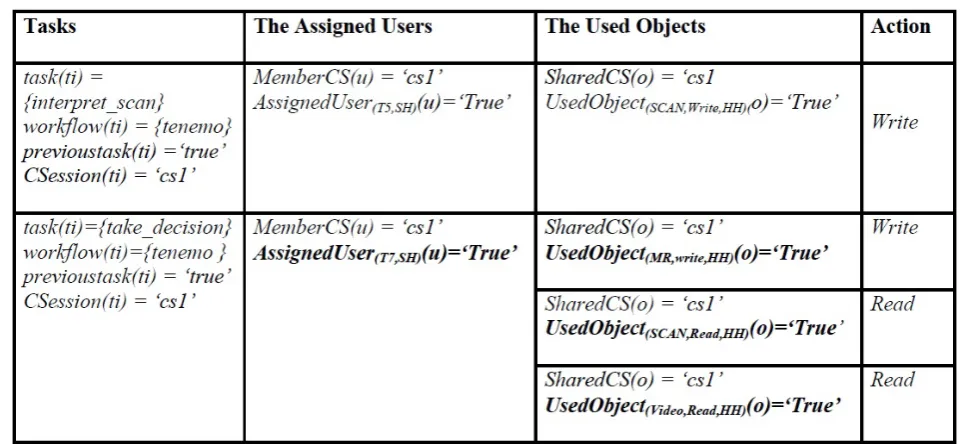 Figure 6. Example: Tasks deﬁnitions