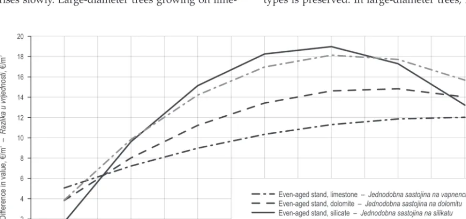 Fig. 2 Share of trees with lower-trunk rot with regard to stand and bedrock typeSlika 2