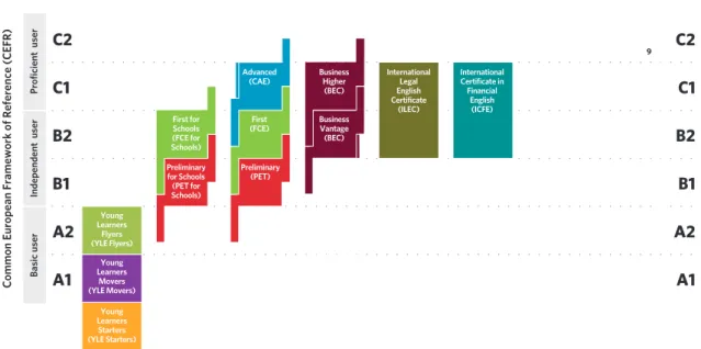 Figure 7. A range of exams to meet different needs