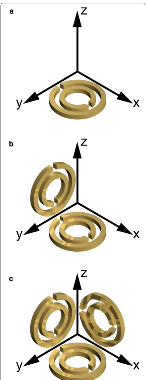 Fig. 1 3D metamaterials vs. 3D functional metamaterials. a 2D structure but functionality of metamaterial is 1D