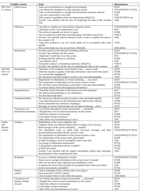 Table 8. Item Examples of Universal Usability Questionnaires as a Function of Standard Usability Criteria  