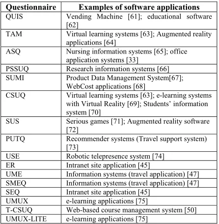 Table 2. Classifications of Questionnaires 