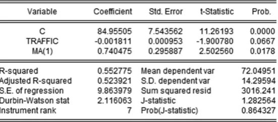 Table 7. TSLS (MA) Model