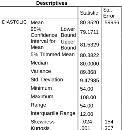 Table 3. PASW output for descriptive statistics for diastolic blood pressure readings