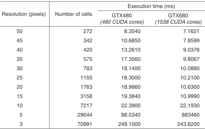 Figure 3. Results of the line of sight computation, accelerated by GPU (Table 1)
