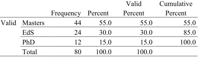 Table 4.4 Frequencies of Participants by Work Setting 