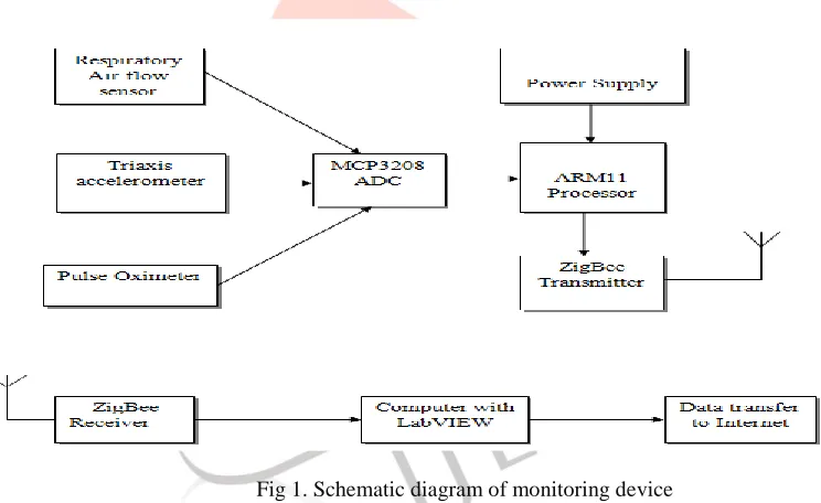 Fig 1. Schematic diagram of monitoring device 