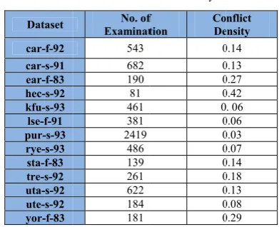 Table 2. Conflict mTmatrix density
