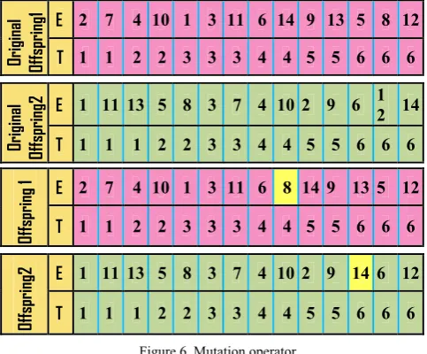Table 3. Parameters setting for GARRT 