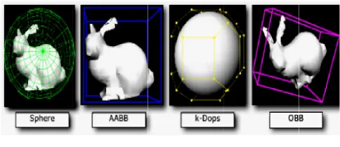 Figure 7. Examples of common BVs as described in Examples of common BVs as described in [2] Examples of common BVs as described in 