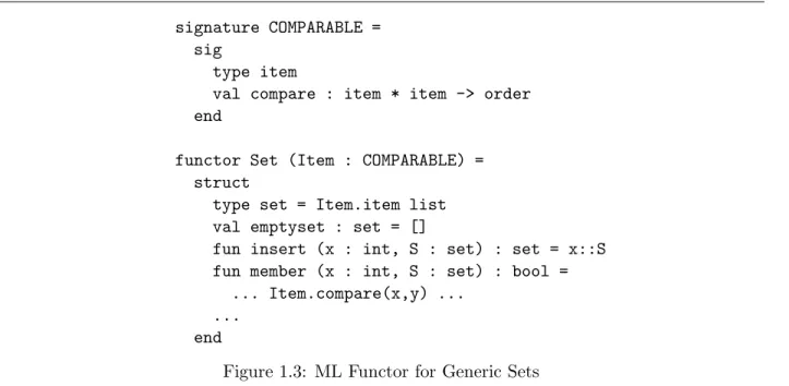 Figure 1.3: ML Functor for Generic Sets