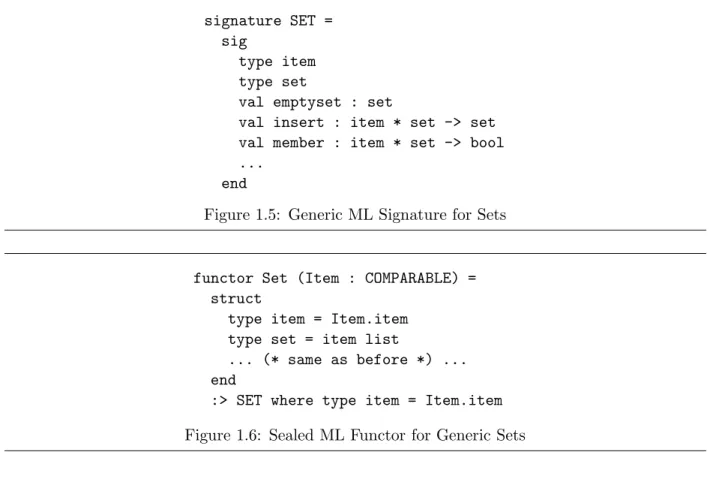 Figure 1.5: Generic ML Signature for Sets