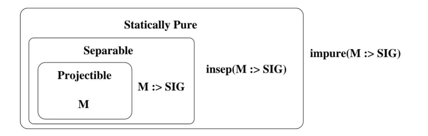 Figure 2.4: Semantic Effects of Sealing