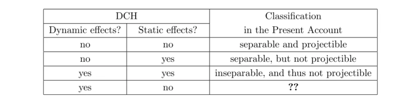 Figure 2.5: Correspondence Between Classifications in DCH and in This Chapter