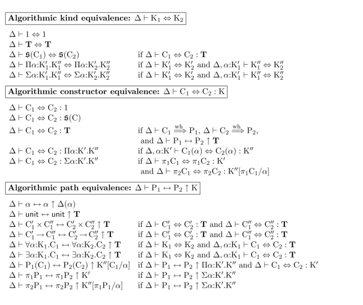 Figure 3.9: Equivalence Algorithm for Constructors and Kinds