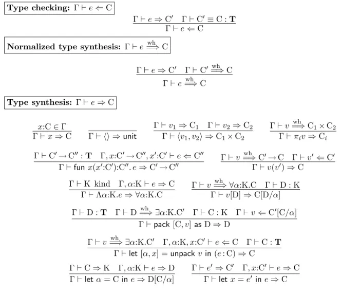 Figure 3.13 gives an algorithm for synthesizing the type of a term, which is unique modulo type equivalence