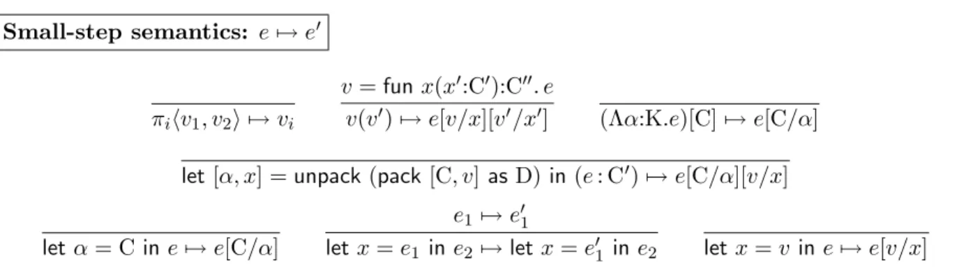Figure 3.14: Dynamic Semantics of the Core Language