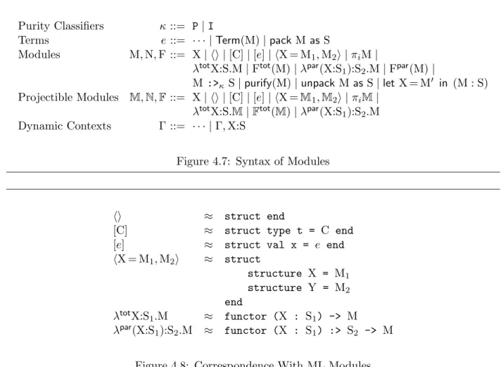 Figure 4.7: Syntax of Modules