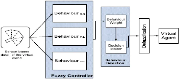 Figure 1. The navigation system 