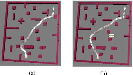 Figure 14. Example of path produced by (a) propose fuzzy ASM, and  (b) Wang and Liu method 
