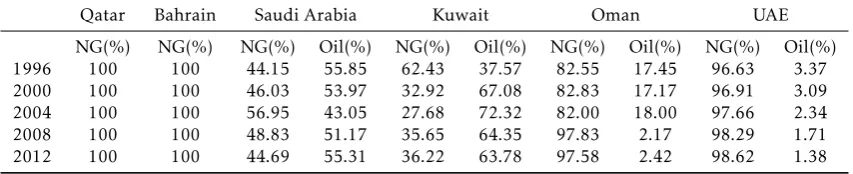 Table 1.Qatar