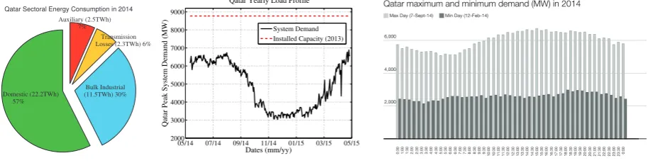 Figure 5.(c) Increasingenergy demandin the GCC