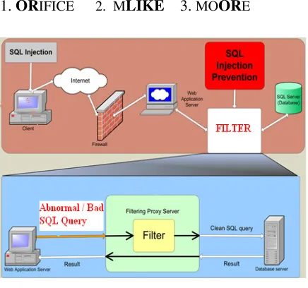 Figure 3. Login form 