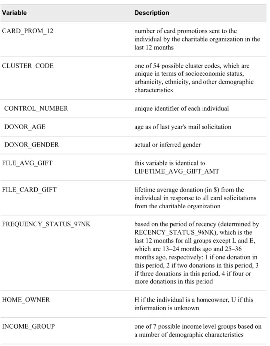 Table A2.1 Variables in the Sample Data Sets