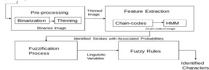 Figure 1.  Tasks of a handwritten character classifier 
