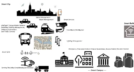 Table 2.  Example of NY State Campuses 