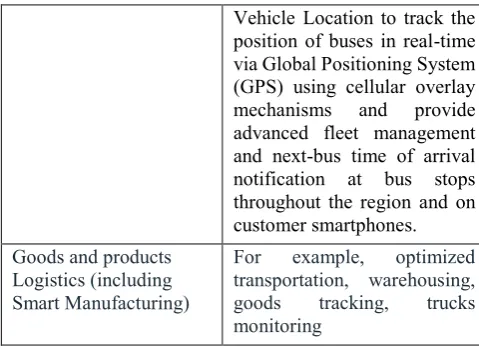 Table 3.  Typical Smart City Applications 