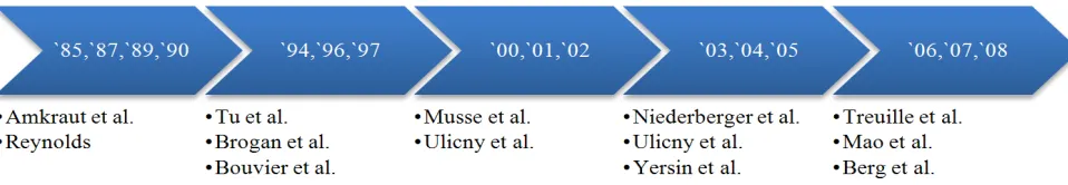 Figure 1. Previous work in crowd simulation. Arrange according to researchers and group of years