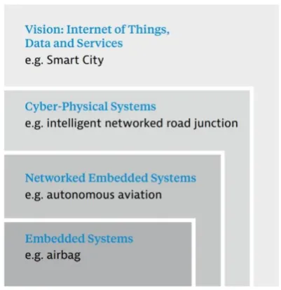Figure 2. The relationship between components and characteristics of Smart Region/Cities [7] 