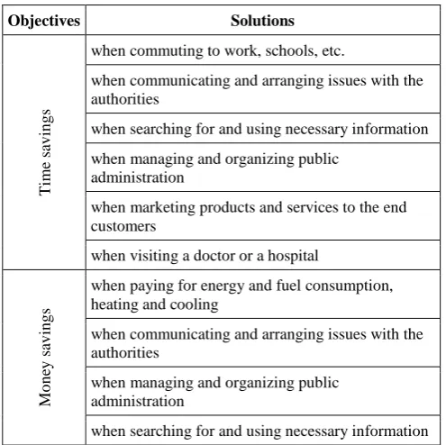 Table 1. Main long-term topics 