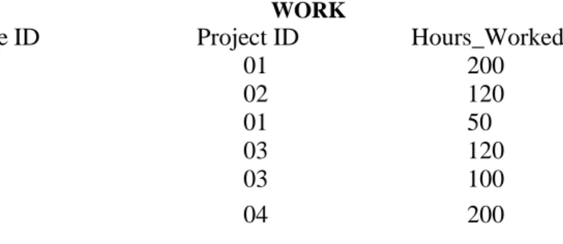 Figure 1: Example of Composite Key