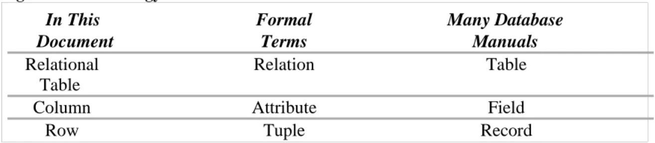 Figure 2: Terminology 