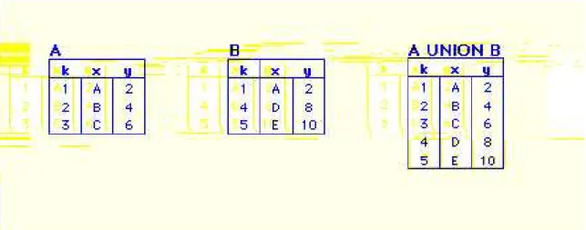 Figure 2: The Difference Operator