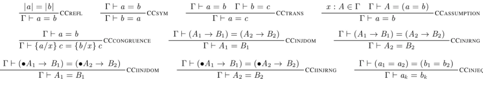 Figure 14. Untyped congruence closure