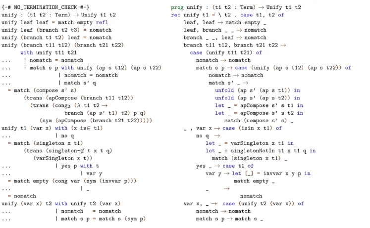 Figure 3. First-order unification in Agda (left) and in Z OMBIE (right)